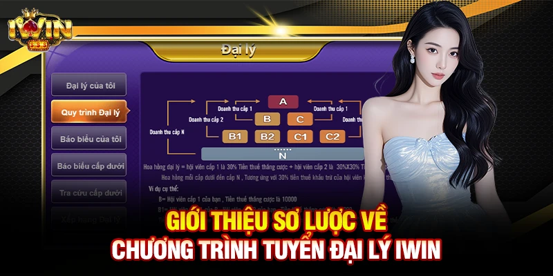 Giới thiệu sơ lược về chương trình tuyển đại lý iwin